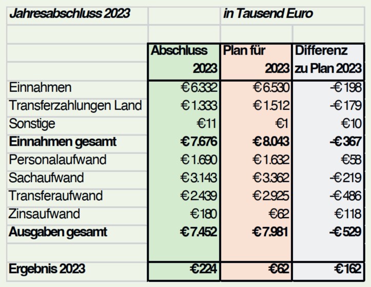 kumberg-jahresabschluss-2023