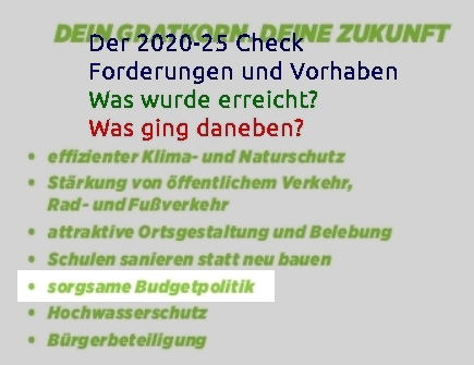 Check2022-25 Gruene Gratkorn - sorgsameBudgetpolitik